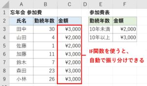 IF関数で金額を自動表示したExcel画像