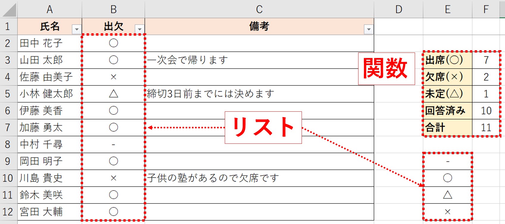 完成形